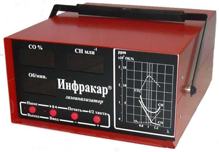Газоанализатор инфракрасный 2-компонентный 2 класс точности МОПАЗ 08.01 Инфракрасные лампы для сушки